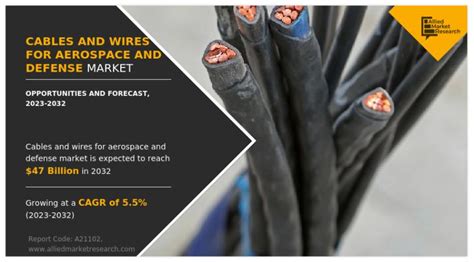 Cables And Wires for Aerospace and Defense Market Predicted .
